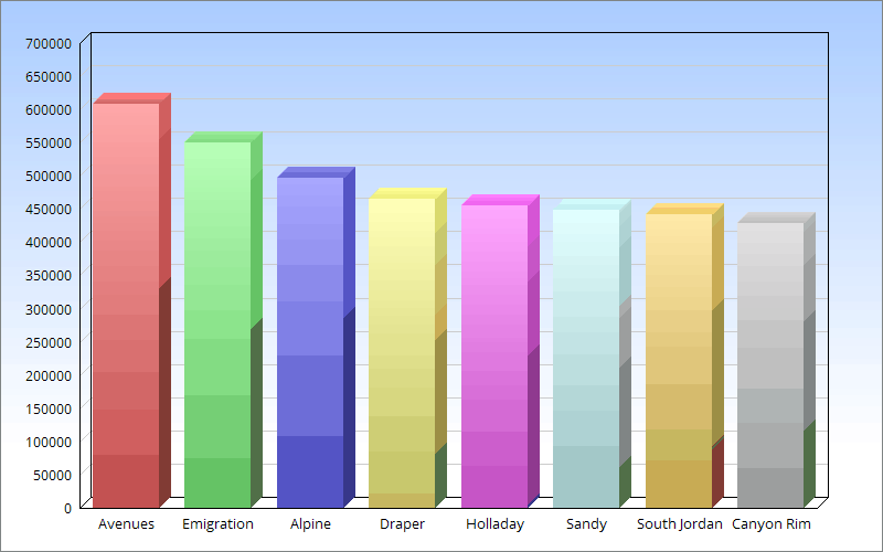 Salt Lake County Home Prices