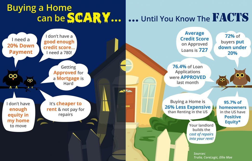 buying a home can be scary