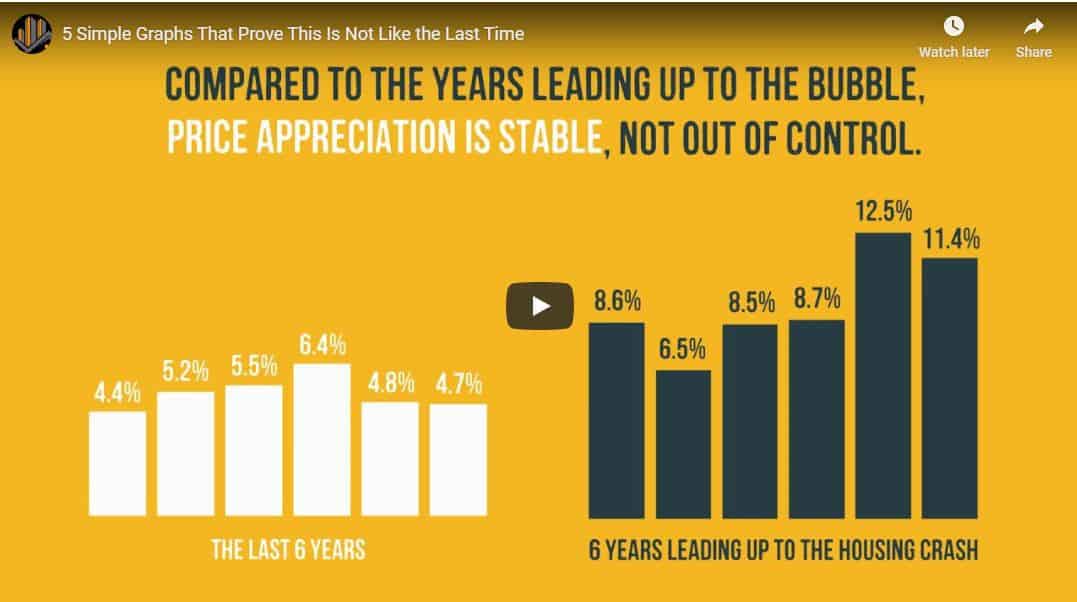 5 Simple Graphs That Prove This Is Not Like the Last Time